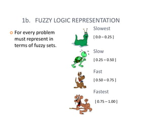 Fuzzy – “not clear, distinct, or precise; blurred”