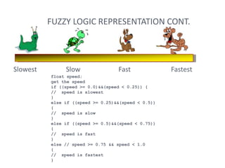 Definition of fuzzy logic