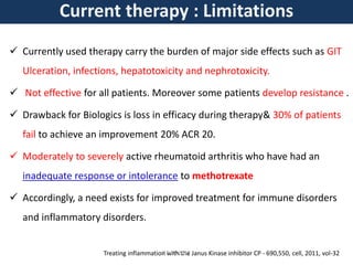 Current therapy : Limitations
 Currently used therapy carry the burden of major side effects such as GIT
Ulceration, infections, hepatotoxicity and nephrotoxicity.
 Not effective for all patients. Moreover some patients develop resistance .
 Drawback for Biologics is loss in efficacy during therapy& 30% of patients
fail to achieve an improvement 20% ACR 20.
 Moderately to severely active rheumatoid arthritis who have had an
inadequate response or intolerance to methotrexate
 Accordingly, a need exists for improved treatment for immune disorders
and inflammatory disorders.
Treating inflammation with the Janus Kinase inhibitor CP - 690,550, cell, 2011, vol-3227-07-2013
 