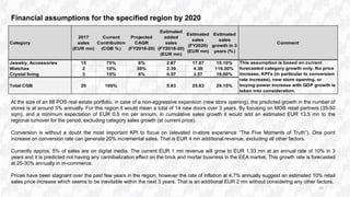 Financial assumptions for the specified region by 2020
10
At the size of an 88 POS real estate portfolio, in case of a non-aggressive expansion (new store opening), the predicted growth in the number of
stores is at around 5% annually. For this region it would mean a total of 14 new doors over 3 years. By focusing on MOB retail partners (35-50
sqm), and a minimum expectation of EUR 0.5 mn per annum, in cumulative sales growth it would add an estimated EUR 13.5 mn to the
regional turnover for the period, excluding category sales growth (at current price).
Conversion is without a doubt the most important KPI to focus on (elevated in-store experience “The Five Moments of Truth”). One point
increase on conversion rate can generate 20% incremental sales. That is EUR 4 mn additional revenue, excluding all other factors.
Currently approx. 5% of sales are on digital media. The current EUR 1 mn revenue will grow to EUR 1.33 mn at an annual rate of 10% in 3
years and it is predicted not having any cannibalization effect on the brick and mortar business in the EEA market. This growth rate is forecasted
at 25-30% annually in m-commerce.
Prices have been stagnant over the past few years in the region, however the rate of inflation at 4.7% annually suggest an estimated 10% retail
sales price increase which seems to be inevitable within the next 3 years. That is an additional EUR 2 mn without considering any other factors.
Category
2017
sales
(EUR mn)
Current
Contribution
(CGB %)
Projected
CAGR
(FY2018-20)
Estimated
added
sales
(FY2018-20)
(EUR mn)
Estimated
sales
(FY2020)
(EUR mn)
Estimated
sales
growth in 3
years (%)
Comment
Jewelry, Accessories 15 75% 6% 2.87 17.87 19.10%
Watches 2 10% 30% 2.39 4.39 119.50%
Crystal living 3 15% 6% 0.57 3.57 19.00%
Total CGB 20 100% 5.83 25.83 29.15%
This assumption is based on current
forecasted category growth only. No price
increase, KPI's (in particular to conversion
rate increase), new store opening, or
buying power increase with GDP growth is
taken into consideration.
 