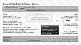 Swarovski Fact Sheet: Multifaceted Business
SCB
Revenue: EUR 2.6 bn
Number of employees: 26,000
Stores worldwide: 2,680
Operated by Swarovski: 1,380
Partner-operated Stores: 1,300
Swarovski’s products are sold in 170 countries.
Production: Austria, India, Thailand, Vietnam, Serbia, US.
Global luxury good sales ranking #23.
Compound Annual Growth Rate: 5.6% (FY2014-16).
CGB
Revenue: EUR 1.97 bn
75% of Total SCB Net sales
JWA
Revenue: EUR 1.7 bn
65% of Total SCB Sales
CL
Revenue: EUR 270 mn
10.5% of Total SCB Sales
4
The Swarovski Group comprises Swarovski Optik, which produces optical instruments of the highest precision such as
telescopes and binoculars; Tyrolit, a leading manufacturer of grinding, sawing, drilling, and dressing tools, as well as a
supplier of tools and machines; and the Swarovski Crystal Business.
IMPORTANT:
While the total growth in CGB
is at around 6% the Watch
category achieves an average
30% annual growth.
Positioning: Premium market, extremely refined signature, using many of the techniques of fine jewelry but accessible.
Values: Inspiration, Innovation, Excellent quality, Beauty, Positive influencing, Sustainability.
Heritage: “A diamond for everyone”. Swarovski Woman: Successful, Feminine, Beautiful, Fashionable and Modern.
 