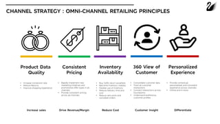 CHANNEL STRATEGY : OMNI-CHANNEL RETAILING PRINCIPLES
• Increase conversion rate
• Reduce Returns
• Improve shopping Experience
• Rapidly Implement new
marketing initiatives and
promotional offer types in all
channels.
• Provide consistent pricing
across all channels.
• Buy, fulfill, return anywhere
• Rea-time inventory visibility
• Flexible use of Inventory
• Reduce Delivery time and
cost
• Reduce zero picks and
cancelled orders.
• Consolidate customer data
• Track all customer
interactions
• Connect Interactions across
touchpoints
• Understand preference,
customer profiles
• Provide contextual,
personalized, and consistent
experience across channels
• Online and in-store
Increase sales Drive Revenue/Margin Reduce Cost Customer Insight Differentiate
Product Data
Quality
Consistent
Pricing
Inventory
Availability
360 View of
Customer
Personalized
Experience
 