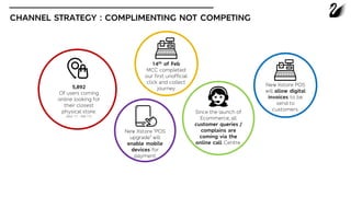 CHANNEL STRATEGY : COMPLIMENTING NOT COMPETING
5,892
Of users coming
online looking for
their closest
physical store.
(Nov ’17 – Feb ‘17)
Since the launch of
Ecommerce, all
customer queries /
complains are
coming via the
online call Centre.
New Xstore POS
will allow digital
invoices to be
send to
customers.
New Xstore “POS
upgrade” will
enable mobile
devices for
payment
14th of Feb
MCC completed
our first unofficial
click and collect
journey
 