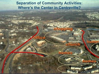 Separation of Community Activities: Where’s the Center in Centreville? office shopping church homes homes homes 