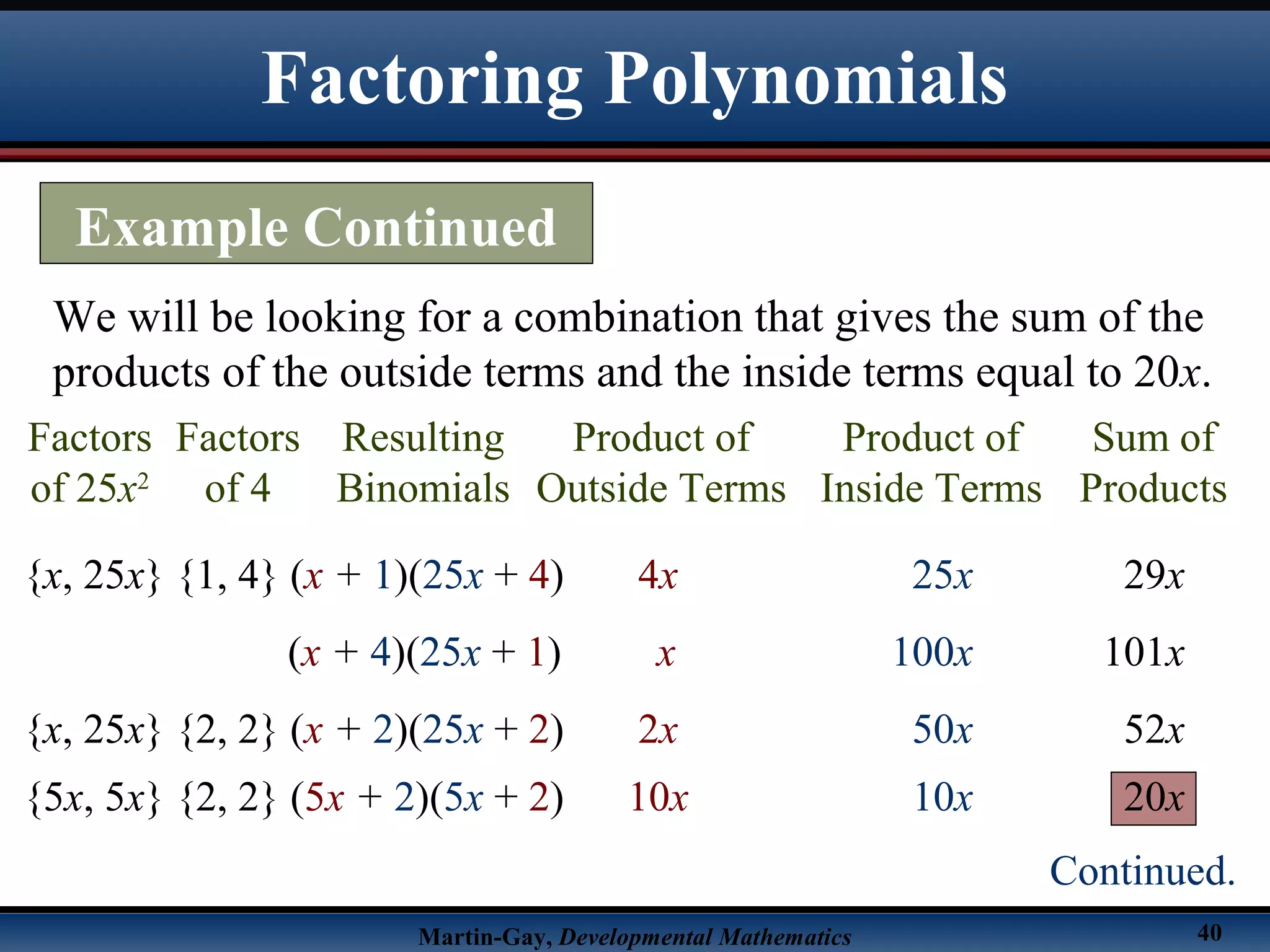 Martin-Gay, Developmental Mathematics 40
We will be looking for a combination that gives the sum of the
products of the outside terms and the inside terms equal to 20x.
{x, 25x} {1, 4} (x + 1)(25x + 4) 4x 25x 29x
(x + 4)(25x + 1) x 100x 101x
{x, 25x} {2, 2} (x + 2)(25x + 2) 2x 50x 52x
Factors
of 25x2
Resulting
Binomials
Product of
Outside Terms
Product of
Inside Terms
Sum of
Products
Factors
of 4
{5x, 5x} {2, 2} (5x + 2)(5x + 2) 10x 10x 20x
Factoring Polynomials
Example Continued
Continued.
 