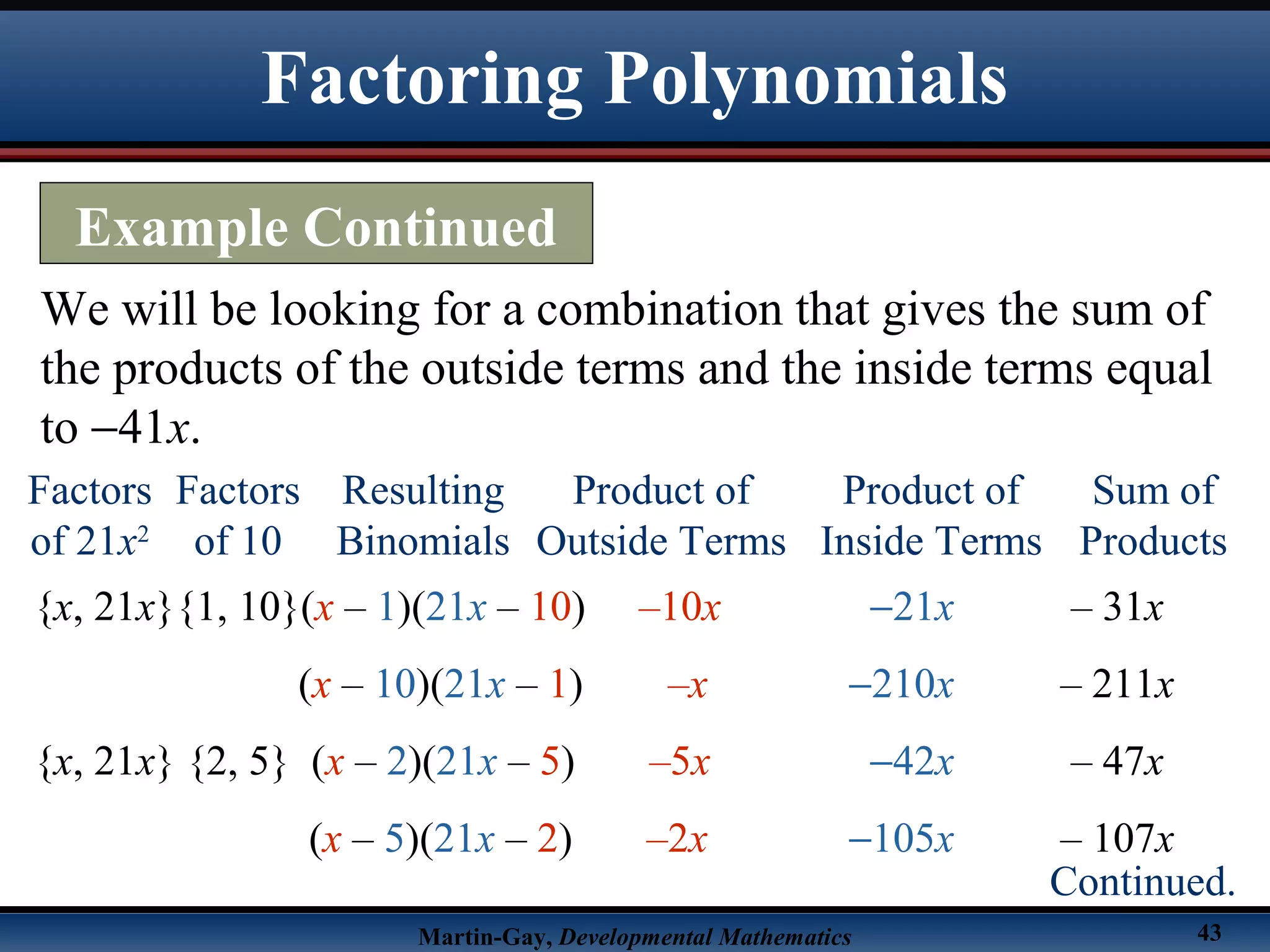 Martin-Gay, Developmental Mathematics 43
We will be looking for a combination that gives the sum of
the products of the outside terms and the inside terms equal
to −41x.
Factors
of 21x2
Resulting
Binomials
Product of
Outside Terms
Product of
Inside Terms
Sum of
Products
Factors
of 10
{x, 21x}{1, 10}(x – 1)(21x – 10) –10x −21x – 31x
(x – 10)(21x – 1) –x −210x – 211x
{x, 21x} {2, 5} (x – 2)(21x – 5) –5x −42x – 47x
(x – 5)(21x – 2) –2x −105x – 107x
Factoring Polynomials
Example Continued
Continued.
 