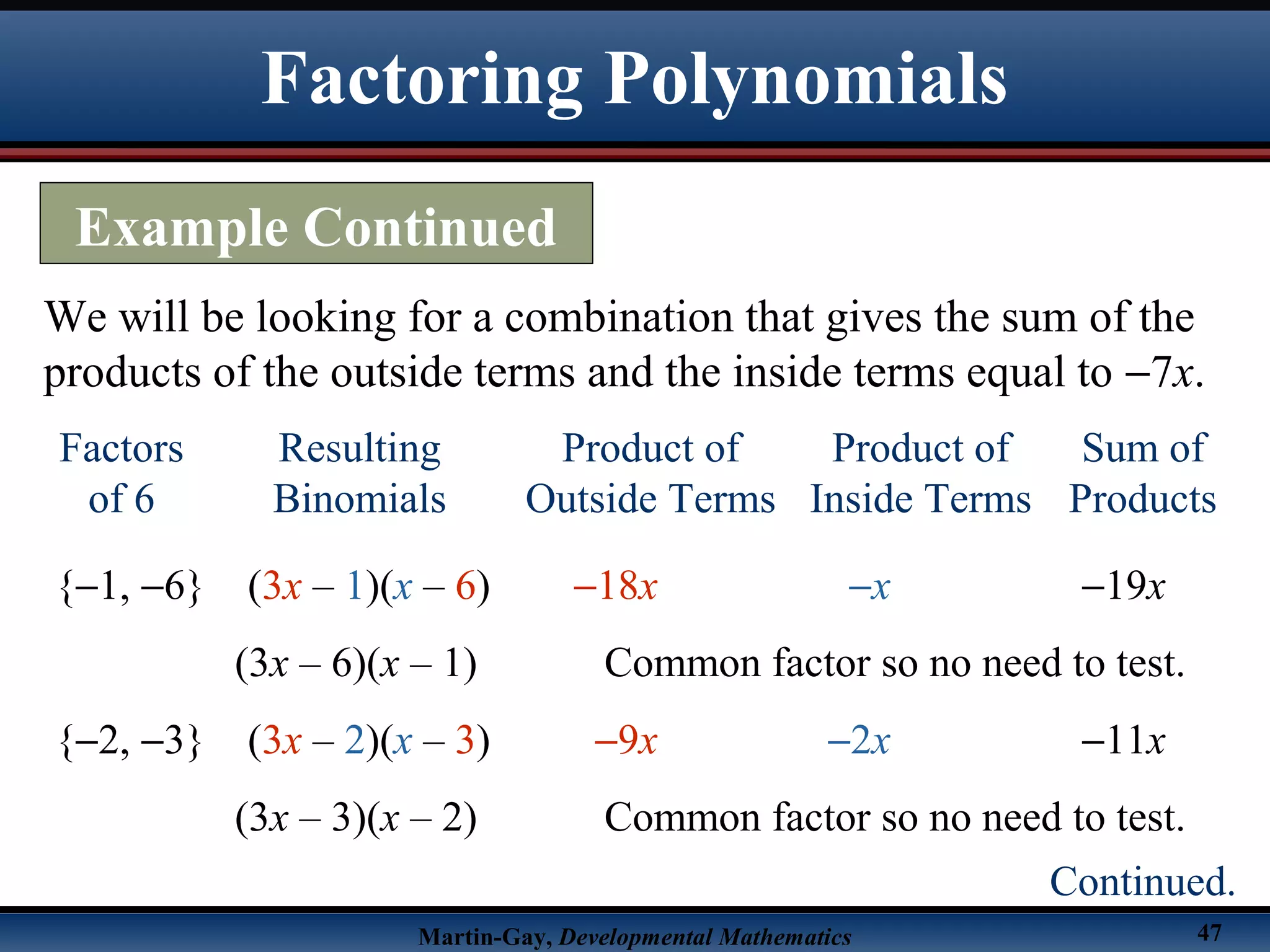 Martin-Gay, Developmental Mathematics 47
We will be looking for a combination that gives the sum of the
products of the outside terms and the inside terms equal to −7x.
{−1, −6} (3x – 1)(x – 6) −18x −x −19x
(3x – 6)(x – 1) Common factor so no need to test.
{−2, −3} (3x – 2)(x – 3) −9x −2x −11x
(3x – 3)(x – 2) Common factor so no need to test.
Factors
of 6
Resulting
Binomials
Product of
Outside Terms
Product of
Inside Terms
Sum of
Products
Factoring Polynomials
Example Continued
Continued.
 