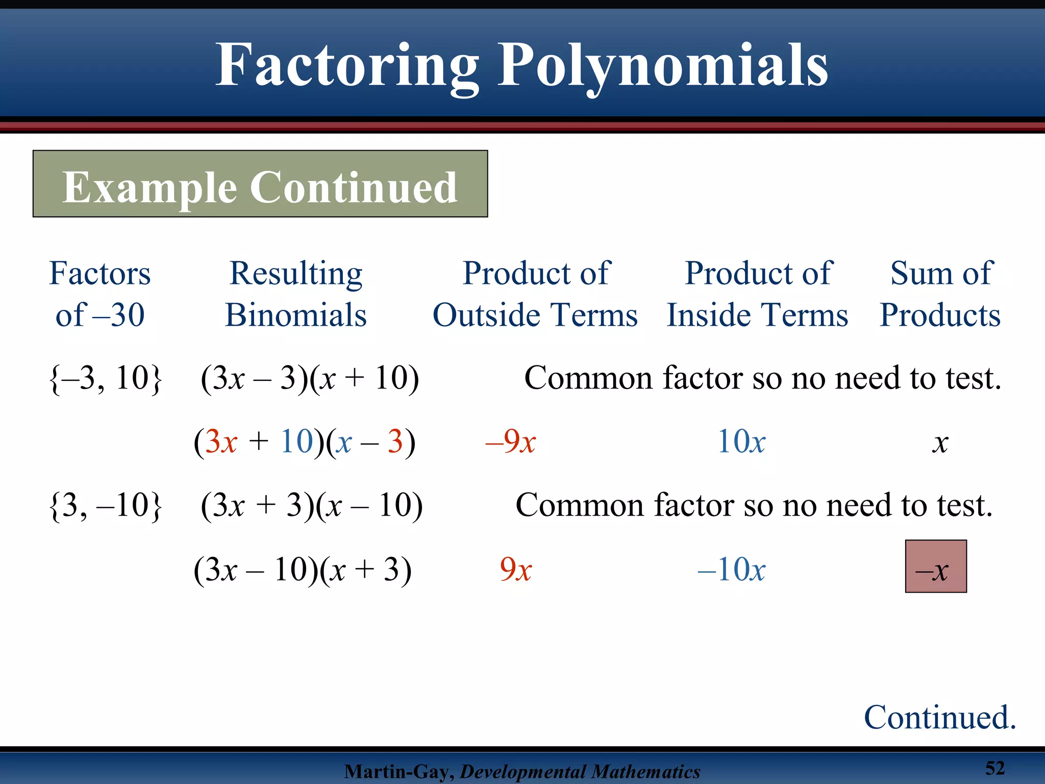 Martin-Gay, Developmental Mathematics 52
Factors
of –30
Resulting
Binomials
Product of
Outside Terms
Product of
Inside Terms
Sum of
Products
{–3, 10} (3x – 3)(x + 10) Common factor so no need to test.
(3x + 10)(x – 3) –9x 10x x
{3, –10} (3x + 3)(x – 10) Common factor so no need to test.
(3x – 10)(x + 3) 9x –10x –x
Factoring Polynomials
Example Continued
Continued.
 