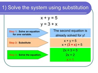 1) Solve the system using substitution 
x + y = 5 
y = 3 + x 
Step 1: Solve an equation 
for one variable. 
Step 2: Substitute 
The second equation is 
already solved for y! 
x + y = 5 
x + (3 + x) = 5 
Step 3: Solve the equation. 
2x + 3 = 5 
2x = 2 
x = 1 
 