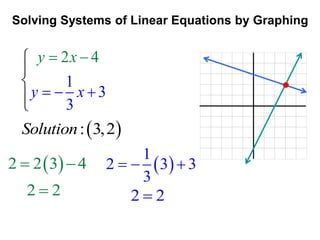 Solving Systems of Linear Equations by Graphing 
y  x  
2 4 
1 
y   x 
 
3 
3 
 
 
 
 
 
 
Solution: 3,2 
2  234 
2  2 
  
1 
2   3  
3 
3 
2  2 
 