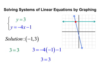 Solving Systems of Linear Equations by Graphing 
3 
y 
 
 
y x 
 4  
1 
 
 
 
 
Solution: 1,3 
3 3 3  411 
3 3 
 