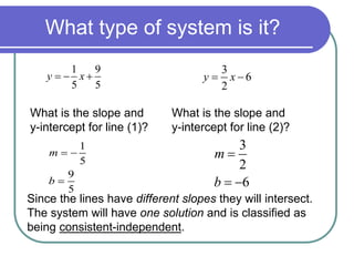 What type of system is it? 
1 
5 
9 
5 
m 
b 
  
 
1 9 
5 5 
y   x  
3 
y  x  
6 
2 
What is the slope and 
y-intercept for line (1)? 
What is the slope and 
y-intercept for line (2)? 
3 
2 
6 
m 
b 
 
  
Since the lines have different slopes they will intersect. 
The system will have one solution and is classified as 
being consistent-independent. 
 