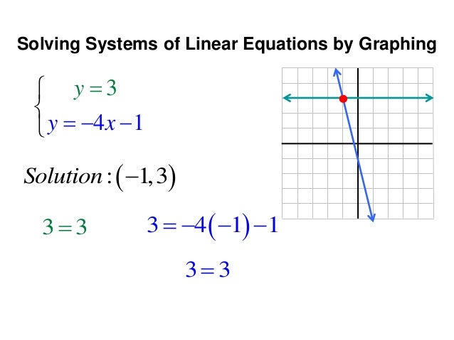 for solution y=3x Graphing Systems Solving and by Substitution for solution y=3x Graphing Systems Solving and by Substitution