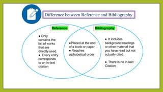Difference between Reference and Bibliography
●Placed at the end
of a book or paper
● Requires
alphabetical order
● Only
contains the
list of works
that are
directly used.
● Every entry
corresponds
to an in-text
citation
● It includes
background readings
or other material that
you have read but not
actually cited.
● There is no in-text
Citation
Reference Bibliography
 