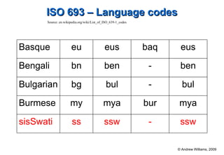 What is SQAM (standards, quality, accreditation, and metrolog) (1 of 2 ...