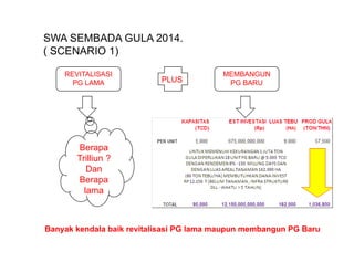 SWA SEMBADA GULA 2014.
( SCENARIO 1)

    REVITALISASI                          MEMBANGUN
      PG LAMA              PLUS            PG BARU




       Berapa
       Trilliun ?
          Dan
       Berapa
         lama



Banyak kendala baik revitalisasi PG lama maupun membangun PG Baru
 