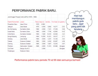 PERFORMANCE PABRIK BARU.
                                                         Hati hati
                                                        membangun
                                                        pabrik gula
                                                        baru , agar
                                                       yang pahit tdk
                                                         terulang




 Performance pabrik baru periode 70 sd 95 idak semuanya berhasil
 