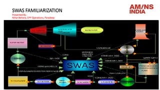 SWAS FAMILIARIZATION
Presented By :
Nihar Behera, CPP Operations, Paradeep
 