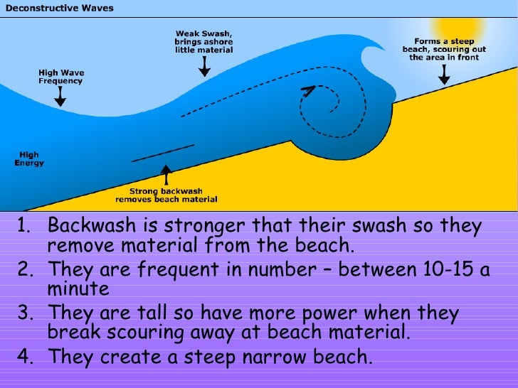 Swash And Backwash swash-and-backwash