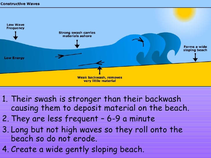 newyorkgreendesign: Difference Between Backwash And Rinse