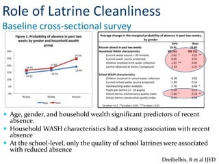  Age, gender, and household wealth significant predictors of recent
absence.
 Household WASH characteristics had a strong association with recent
absence
 At the school-level, only the quality of school latrines were associated
with reduced absence
Role of Latrine Cleanliness
Baseline cross-sectional survey
Dreibelbis, R et al IJED
 