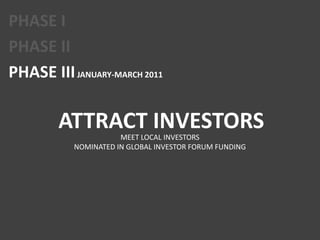 PHASE IPHASE IIPHASE III JANUARY-MARCH 2011ATTRACT INVESTORSMEET LOCAL INVESTORSNOMINATED IN GLOBAL INVESTOR FORUM FUNDING