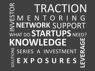 TRACTIONINVESTORMENTORINGSUPPORTNETWORKWHAT DO STARTUPS NEED?KNOWLEDGESERIES A INVESTMENTLEVERAGESOLUTIONSEXPOSURES