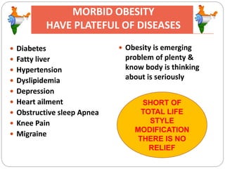 MORBID OBESITY
HAVE PLATEFUL OF DISEASES
 Diabetes
 Fatty liver
 Hypertension
 Dyslipidemia
 Depression
 Heart ailment
 Obstructive sleep Apnea
 Knee Pain
 Migraine
 Obesity is emerging
problem of plenty &
know body is thinking
about is seriously
SHORT OF
TOTAL LIFE
STYLE
MODIFICATION
THERE IS NO
RELIEF
 