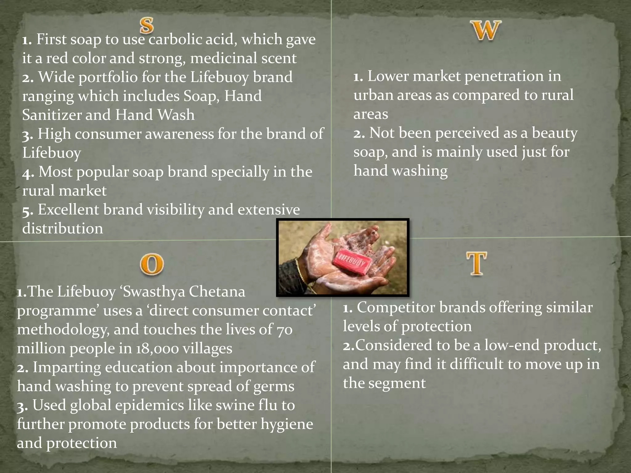 1. First soap to use carbolic acid, which gave
it a red color and strong, medicinal scent
2. Wide portfolio for the Lifebuoy brand
ranging which includes Soap, Hand
Sanitizer and Hand Wash
3. High consumer awareness for the brand of
Lifebuoy
4. Most popular soap brand specially in the
rural market
5. Excellent brand visibility and extensive
distribution

1.The Lifebuoy ‘Swasthya Chetana
programme’ uses a ‘direct consumer contact’
methodology, and touches the lives of 70
million people in 18,000 villages
2. Imparting education about importance of
hand washing to prevent spread of germs
3. Used global epidemics like swine flu to
further promote products for better hygiene
and protection

1. Lower market penetration in
urban areas as compared to rural
areas
2. Not been perceived as a beauty
soap, and is mainly used just for
hand washing

1. Competitor brands offering similar
levels of protection
2.Considered to be a low-end product,
and may find it difficult to move up in
the segment

 