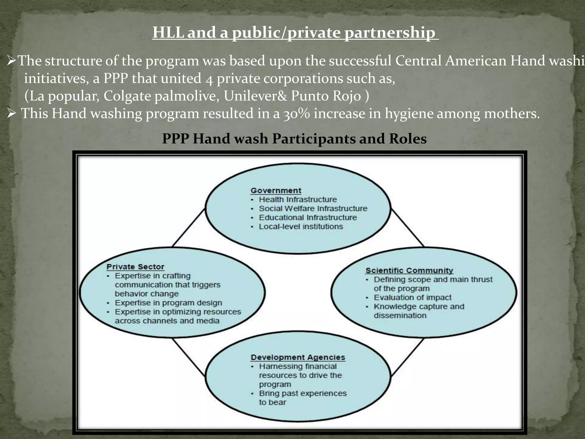 HLL and a public/private partnership

The structure of the program was based upon the successful Central American Hand washi
initiatives, a PPP that united 4 private corporations such as,
(La popular, Colgate palmolive, Unilever& Punto Rojo )
 This Hand washing program resulted in a 30% increase in hygiene among mothers.
PPP Hand wash Participants and Roles

 