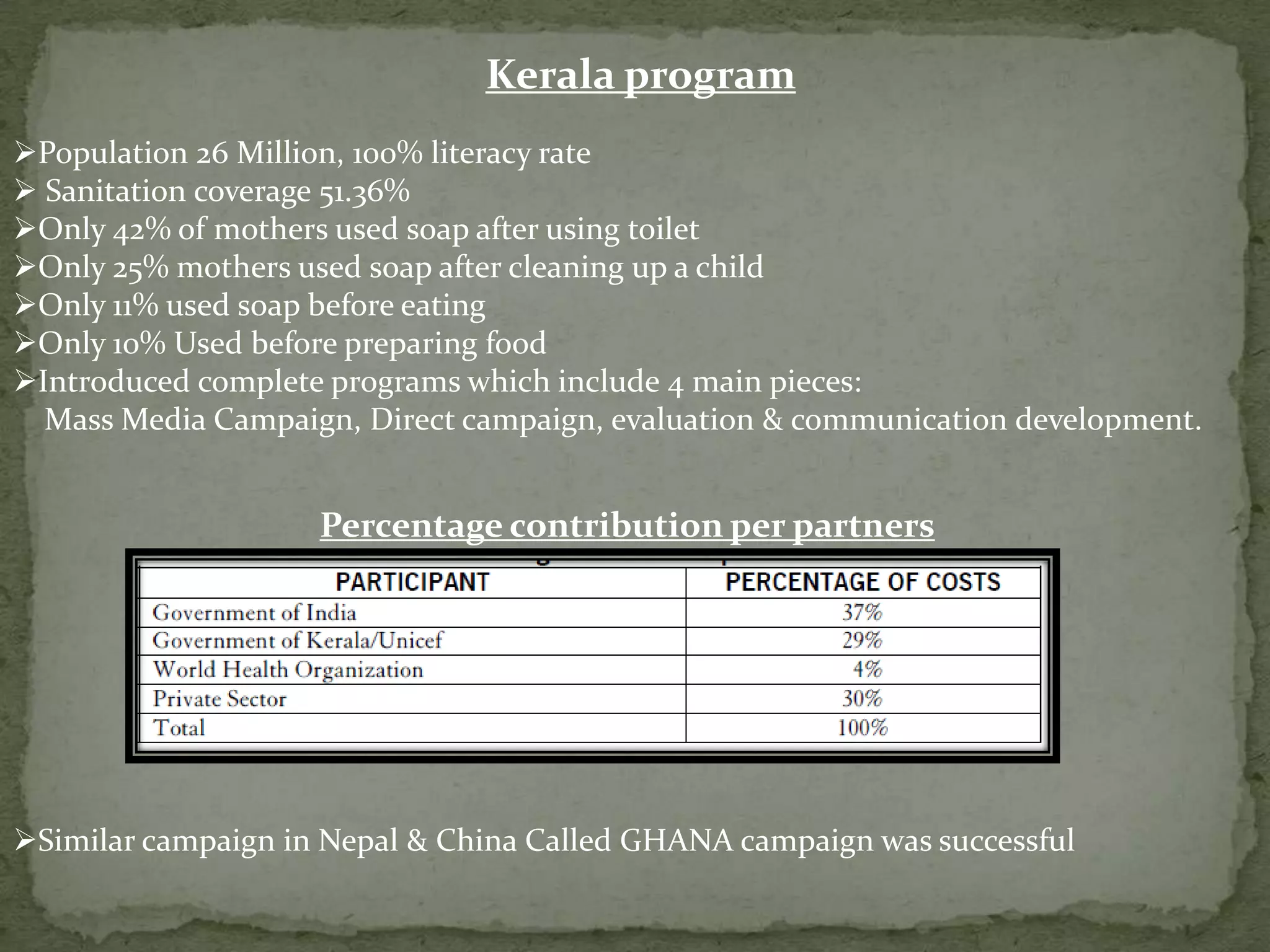 Kerala program
Population 26 Million, 100% literacy rate
 Sanitation coverage 51.36%
Only 42% of mothers used soap after using toilet
Only 25% mothers used soap after cleaning up a child
Only 11% used soap before eating
Only 10% Used before preparing food
Introduced complete programs which include 4 main pieces:
Mass Media Campaign, Direct campaign, evaluation & communication development.

Percentage contribution per partners

Similar campaign in Nepal & China Called GHANA campaign was successful

 