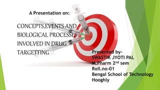 A Presentation on:
CONCEPTS,EVENTS AND
BIOLOGICAL PROCESSES
INVOLVED IN DRUG
TARGETTING Presented by-
SWASTIK JYOTI PAL
M.Pharm 2nd sem
Roll.no-01
Bengal School of Technology
Hooghly
 