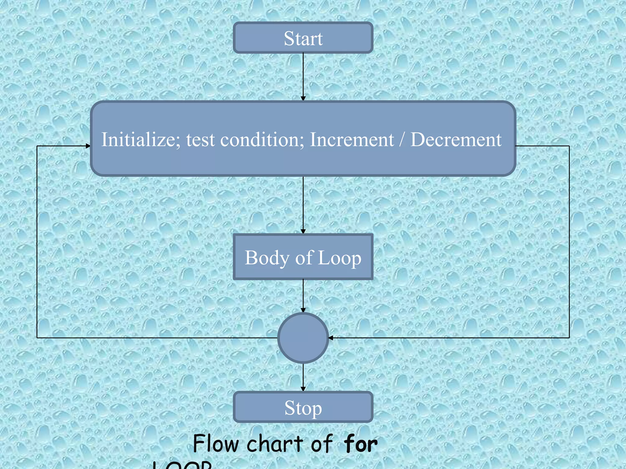 Decision Making Statement in C ppt | PPTX