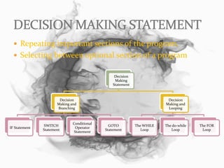 Decision Making Statement in C ppt | PPTX