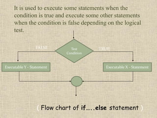 Decision Making Statement in C ppt | PPT