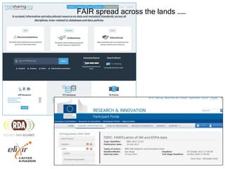 Stakeholder FAIR Awareness
UK Institutional Research Data Management guidance*
* Jisc: Final Report FAIR in Practice, Nov ...