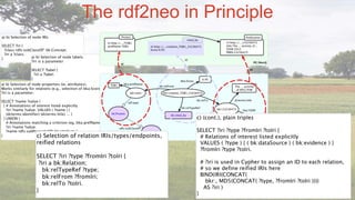 Getting the best of Linked Data and Property Graphs: rdf2neo and the KnetMiner Use Case