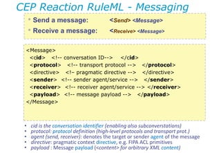 CEP Reaction RuleML - Messaging
<Message>
<cid> <!-- conversation ID--> </cid>
<protocol> <!-- transport protocol --> </pr...