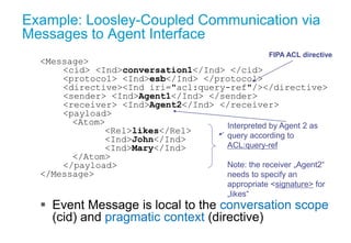 Example: Loosley-Coupled Communication via
Messages to Agent Interface
<Message>
<cid> <Ind>conversation1</Ind> </cid>
<pr...