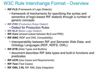 W3C Rule Interchange Format - Overview
 RIF-FLD (Framework of Logic Dialects)
 framework of mechanisms for specifying th...