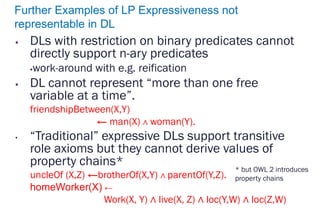 Further Examples of LP Expressiveness not
representable in DL
 DLs with restriction on binary predicates cannot
directly ...