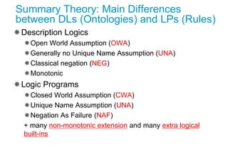 Summary Theory: Main Differences
between DLs (Ontologies) and LPs (Rules)
Description Logics
Open World Assumption (OWA)...