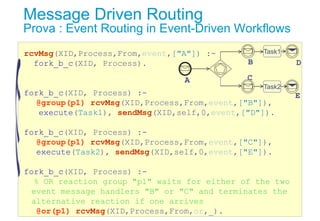 Message Driven Routing
Prova : Event Routing in Event-Driven Workflows
rcvMsg(XID,Process,From,event,["A"]) :-
fork_b_c(XI...