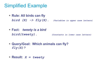 Simplified Example
 Rule: All birds can fly
bird (X) -> fly(X). (Variables in upper case letters)
 Fact: tweety is a bir...