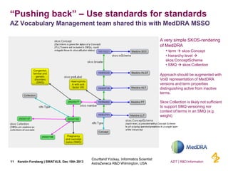“Pushing back” – Use standards for standards
AZ Vocabulary Management team shared this with MedDRA MSSO
A very simple SKOS...
