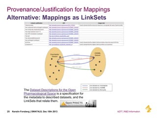 Provenance/Justification for Mappings
Alternative: Mappings as LinkSets

The Dataset Descriptions for the Open
Pharmacolog...