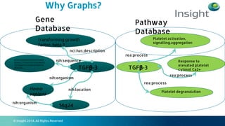 Processing Life Science Data at Scale - using Semantic Web Technologies ...
