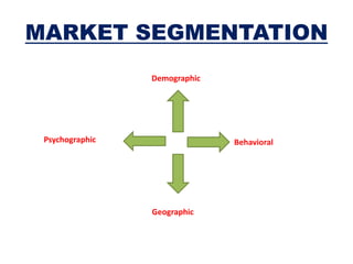 MARKET SEGMENTATION
BehavioralPsychographic
Demographic
Geographic
 