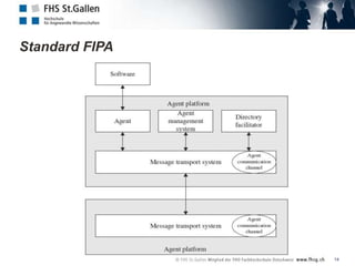 Standard FIPA




                14
 