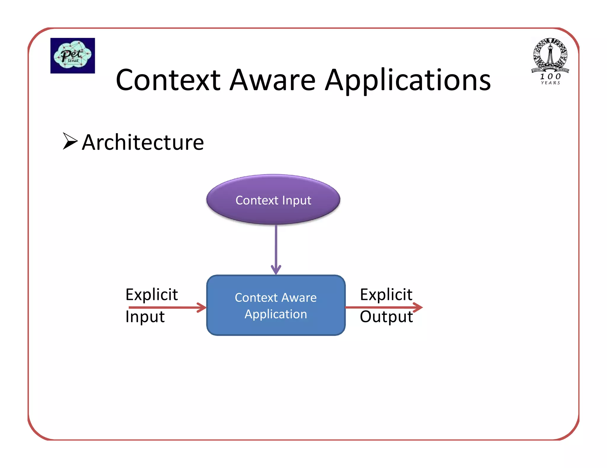 Context Aware Applications
Architecture

               Context Input




    Explicit   Context Aware   Explicit
    Input       Application    Output
 